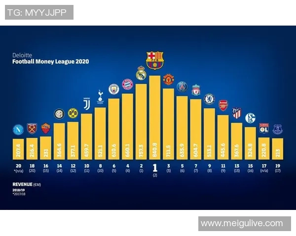 上海足球队荣登足球节奏排行榜第二名引发热议