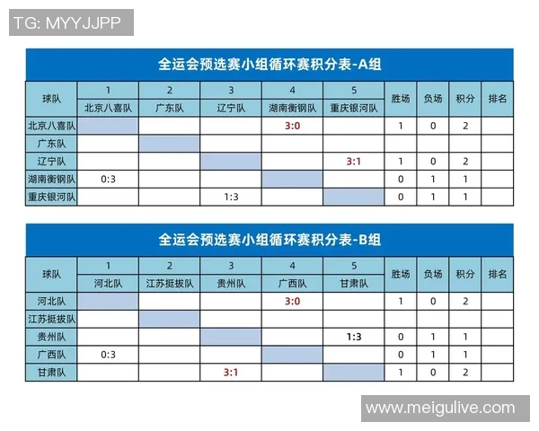 全运会积分榜更新杭州排球队以62分稳居第一名
